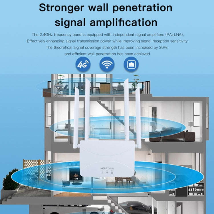 European B1/3/7/8/20/38/40/41 4G Wireless CPE Router Plug-in Mobile WiFi, EU Plug