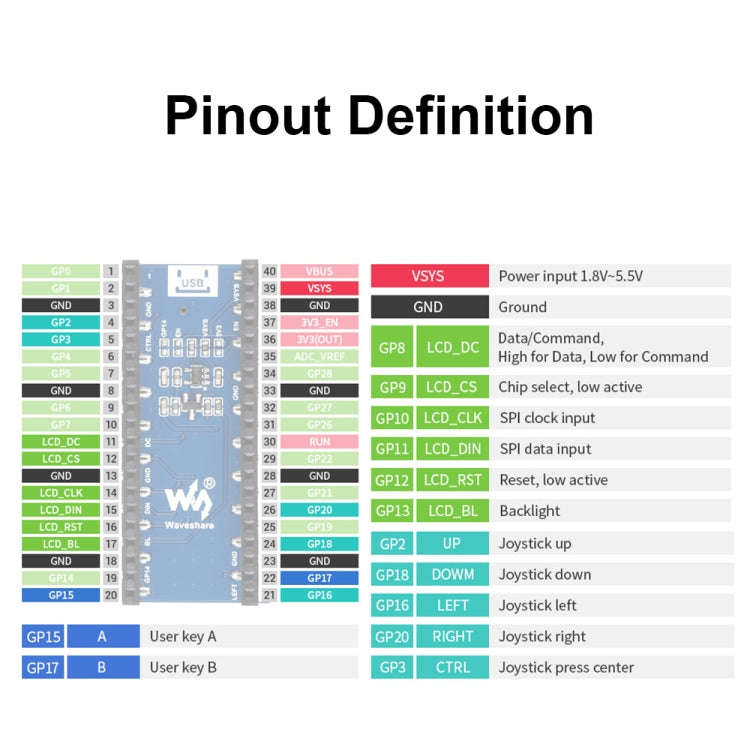 Waveshare 19340 For Raspberry Pi Pico 1.14inch 65K Colors LCD Display Module
