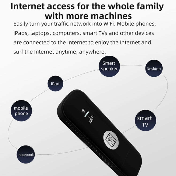 Global Edition 4G UFI LTE WiFi Dongle Wireless Router Plug-in NIC Router(White)