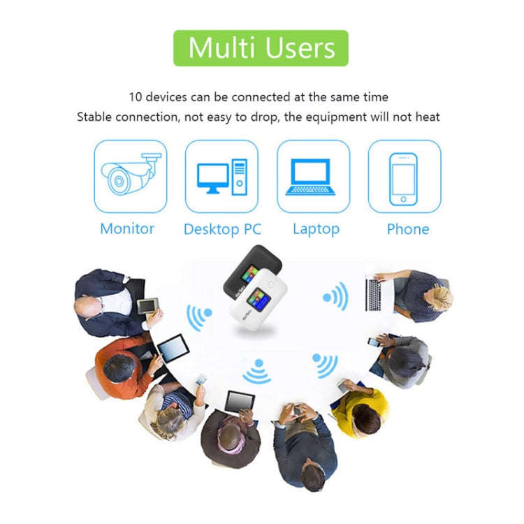 A8-AS Asian Version 4G Portable WiFi Wireless Type-C Plug And Play LTE Router Car Mobile Hotspot(...