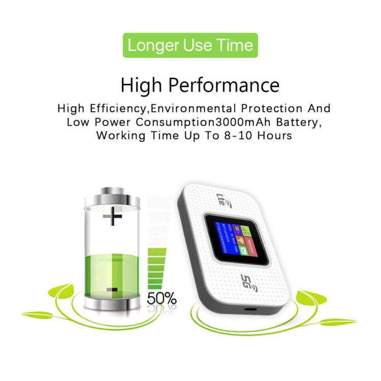 MF68E Eurasian Version 4G Mobile WiFi Plug-in Wireless Router Car Portable WiFi