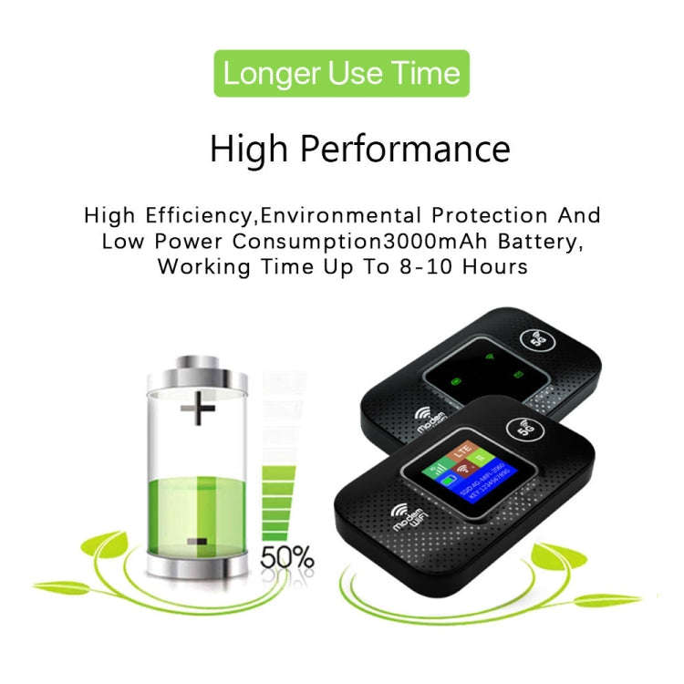 M9S-LCD Eurasian Version 4G Portable WiFi Plug-in Wireless Router Car WiFi
