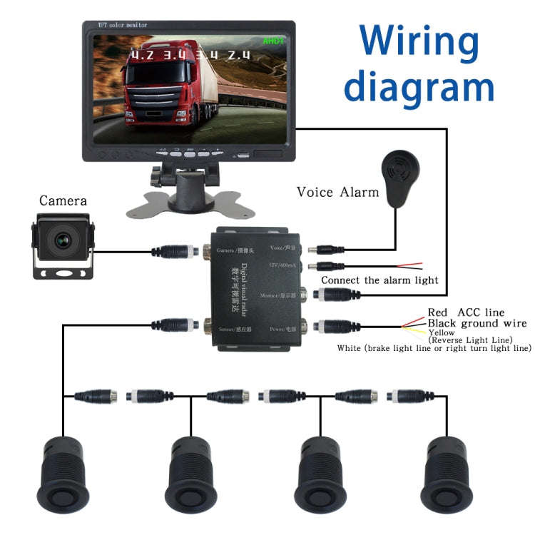 7 Inch Reversing Detection Visible AHD Digital Radar Image(PZ903)