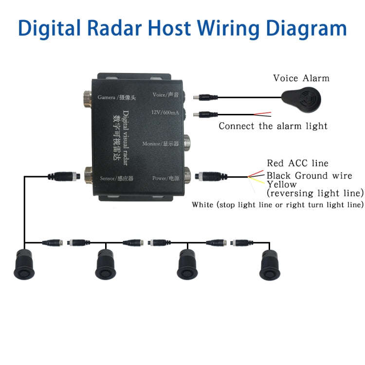 360-degree Detection Reversing Visual AHD Digital Radar(PZ624)
