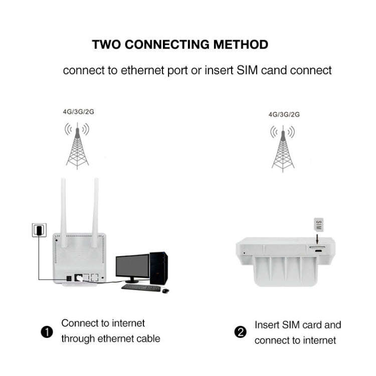 European Version B1/3/7/8/20/38/39/40/41 4G LTE CPE Colorful Screen Router Triple Network Plug an...