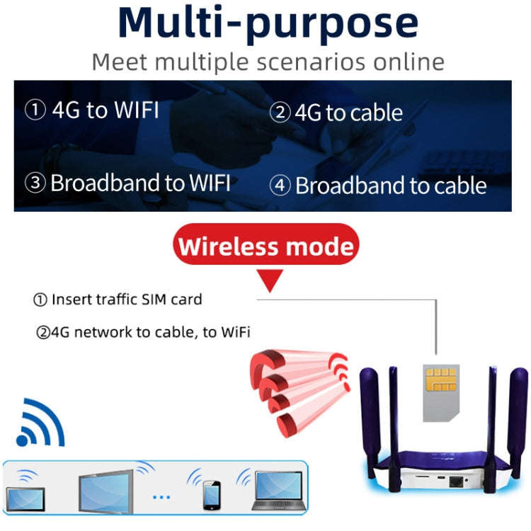 4G WiFi6 SIM Card CPE Wireless Router, EU Plug For European / African / Asian