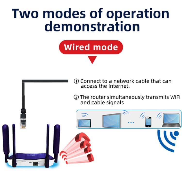 4G WiFi6 SIM Card CPE Wireless Router, EU Plug For European / African / Asian