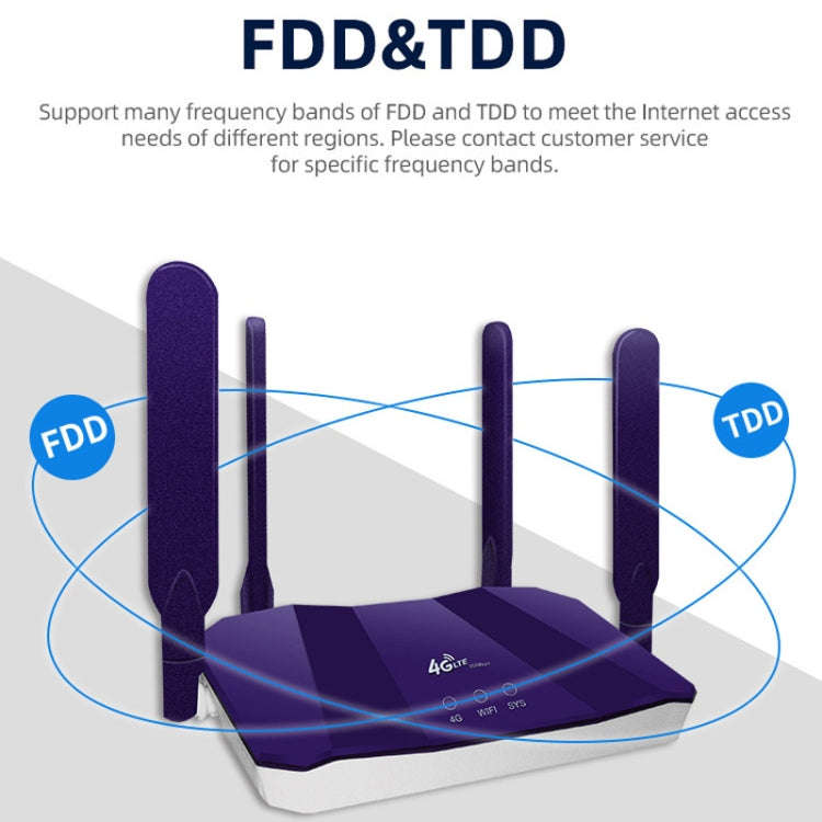 4G WiFi6 SIM Card CPE Wireless Router, EU Plug For European / African / Asian