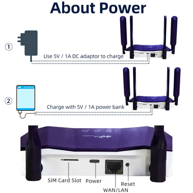 4G WiFi6 SIM Card CPE Wireless Router, EU Plug For European / African / Asian