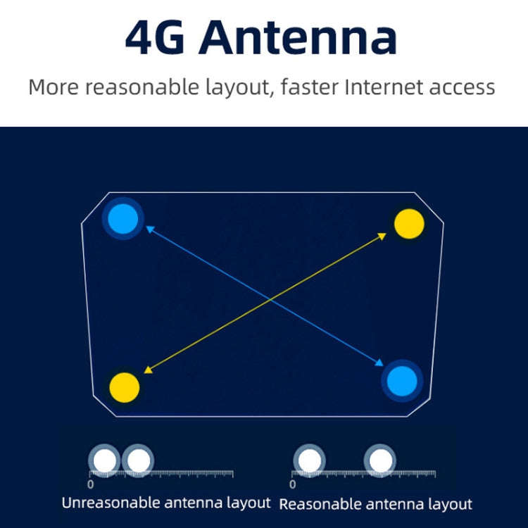 4G WiFi6 SIM Card CPE Wireless Router, EU Plug For European / African / Asian