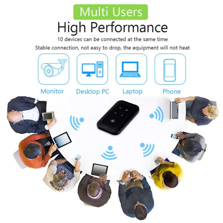 Jio MF680S 4G+ Wireless SIM Card Router Portable WiFi European Version