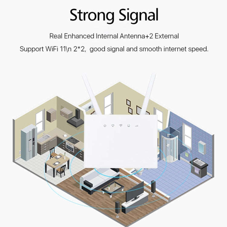 D311-R 4G CPE SIM Card Mobile Wireless Router Antenna Detachable, EU Plug