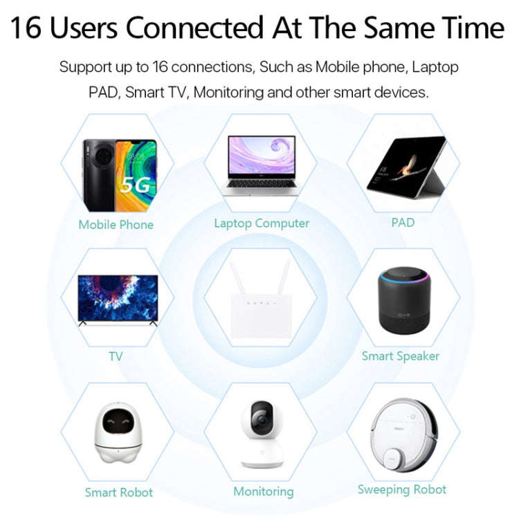 D311-R 4G CPE SIM Card Mobile Wireless Router Antenna Detachable, EU Plug