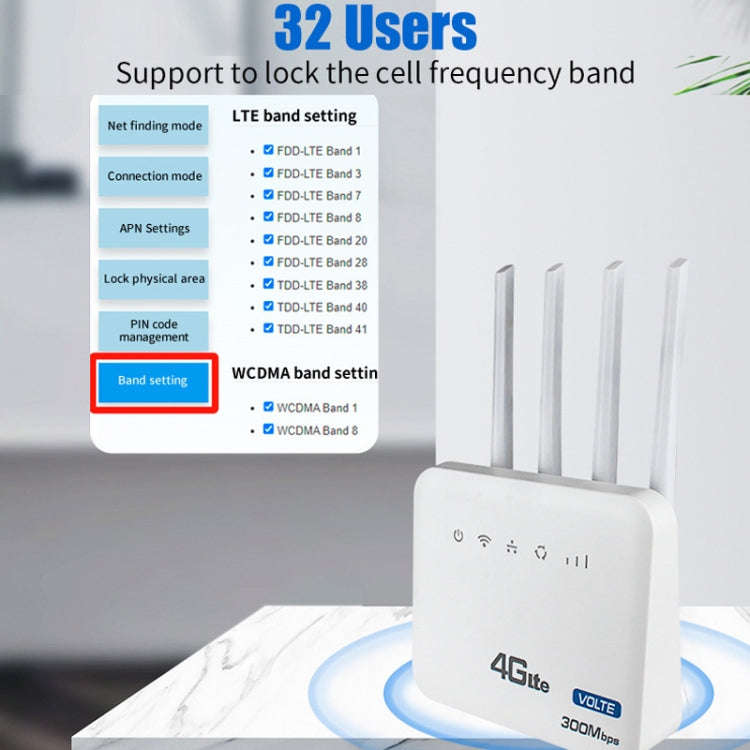 American Version 4G WiFi6 VOLTE CPE Wireless SIM Card Router With RJ45+RJ11, US Plug