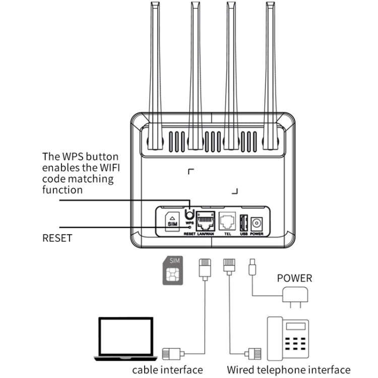American Version 4G WiFi6 VOLTE CPE Wireless SIM Card Router With RJ45+RJ11, US Plug
