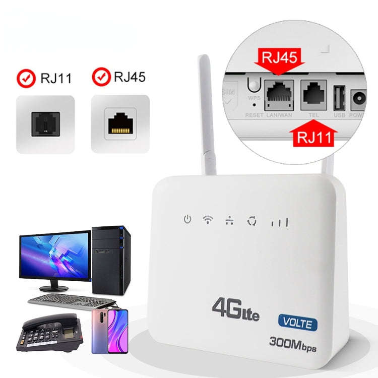 European Version 4G WiFi6 VOLTE CPE Wireless SIM Card Router With RJ45+RJ11, EU Plug