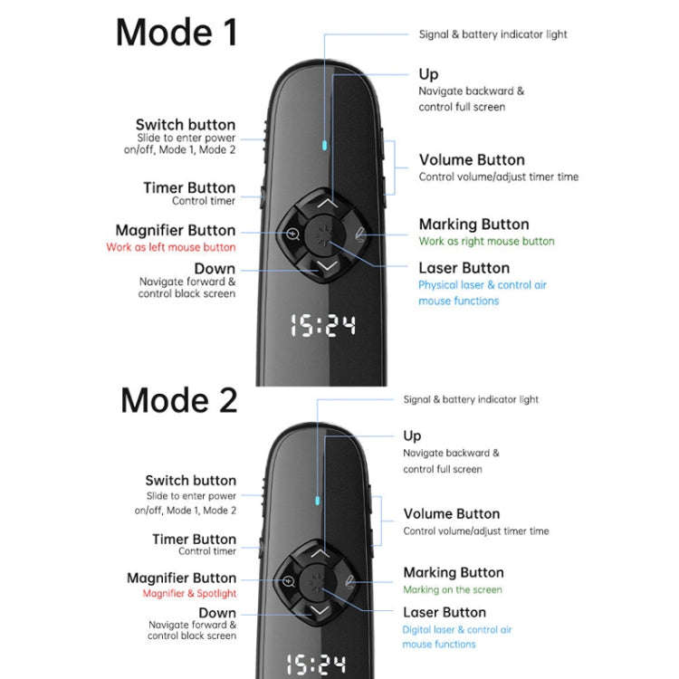 ASiNG A81 PPT Page Turning Clicker With Timing Function & 32G 3-in-1 USB Receiver, Color: Green L...