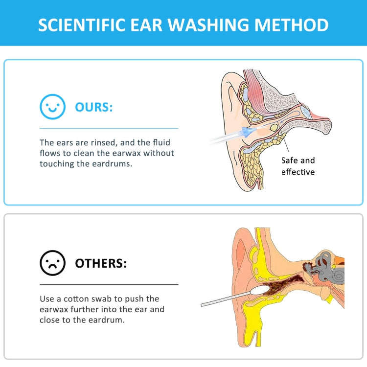 HailiCare 18 In 1 Ear Washer Ear Wax Cleaning Tool For Home Use