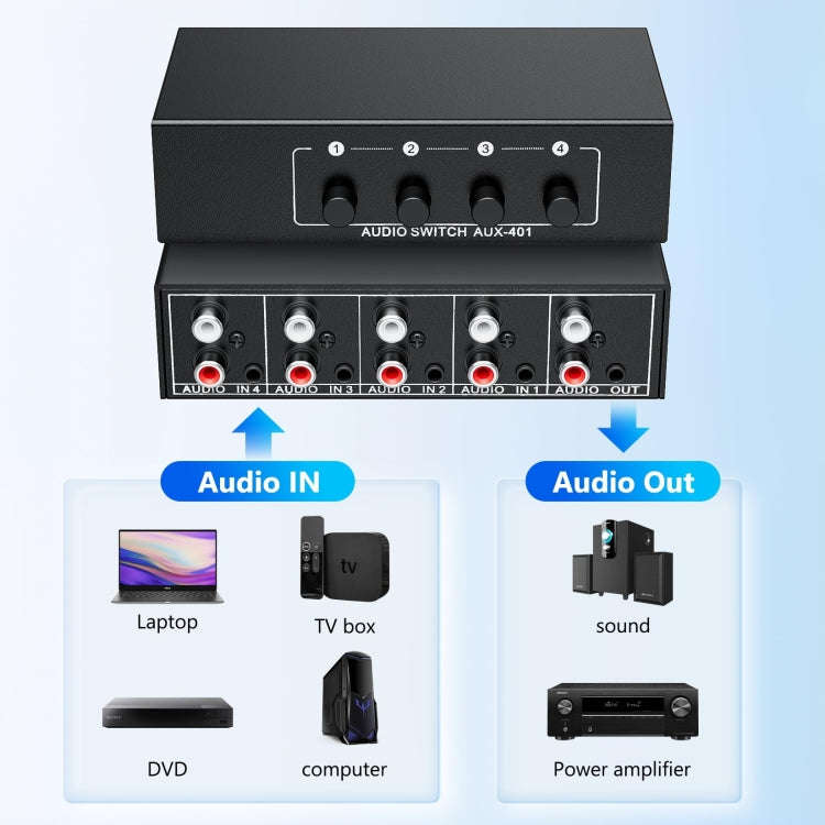 4 In 1 Out  3.5mm + RCA Audio Switcher 4 Channels Audio Converter(Black)