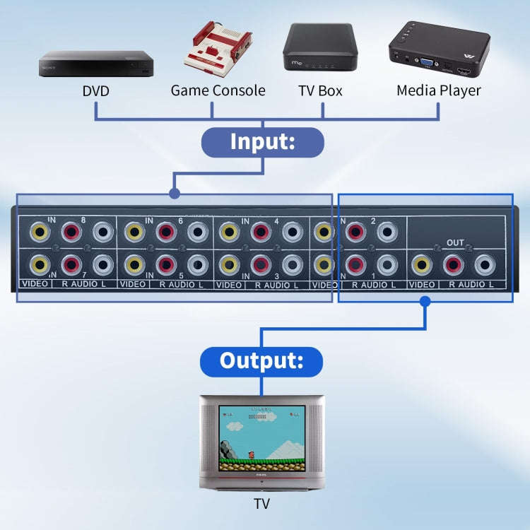 VSW81 AV 8 In 1 Out Audio and Video Switcher RCA Switch Splitter(Black)