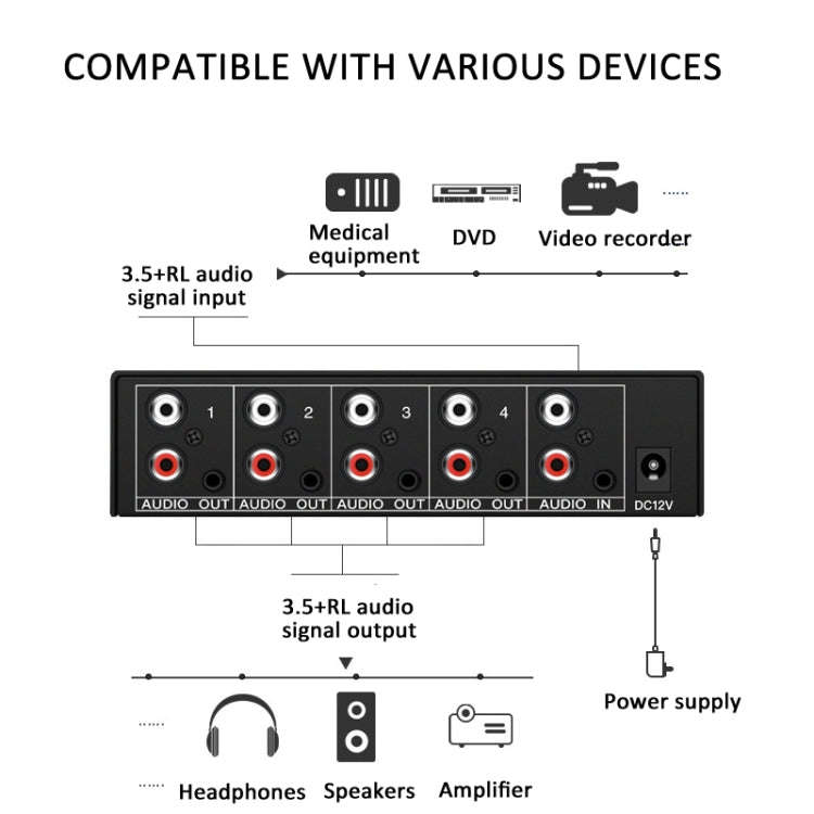 1 In 4 Out 3.5mm + RL Audio Distributor Stereo Audio Splitter For PC Laptop DVD, EU Plug