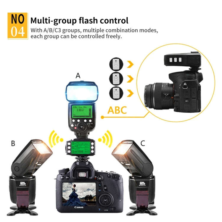For Sony Pixel King Pro Camera Wireless Radio Flash TTL Transmitter and Receiver