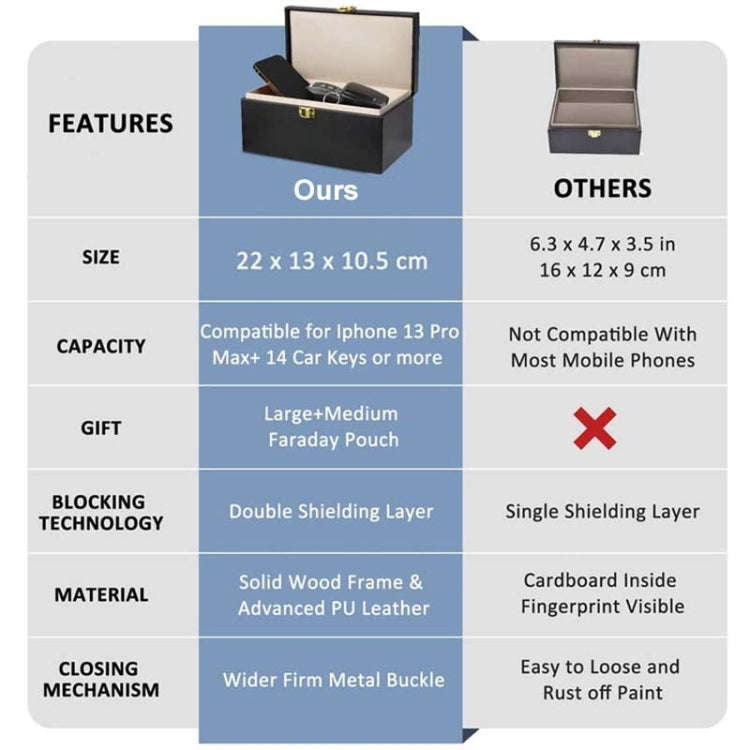 3 In 1 Large Car Shield Key Bag Anti-Magnetic Cell Phone Case RFID Protective Box