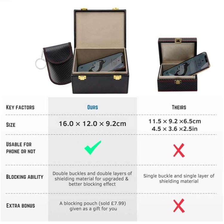 2 In 1 Signal Blocking Box Carbon Fiber Car RFID Shielding Key Case