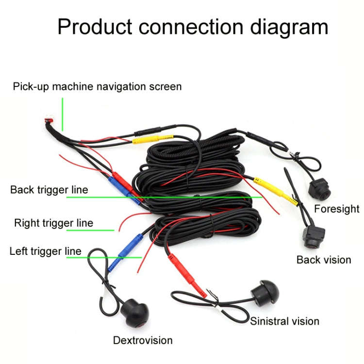 3D AHD1080P Switch 720P 360 Degree Panoramic Camera Imaging System Vehicle Camera(Cross-border Ve...
