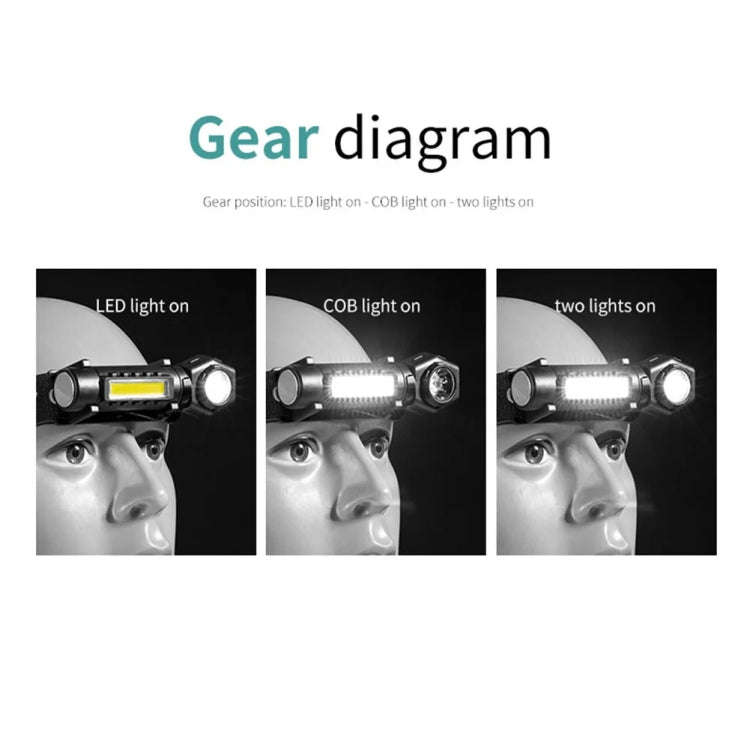 E-SMARTER KX212 Aluminium Alloy USB Rechargeable COB Flashlight Strong Light Long Shot Headlamp L...