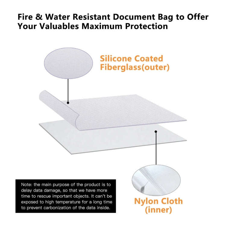 Fireproof and Waterproof Document Storage Bag Handbag with Password Lock 14.2x10.6x3.9 Inch