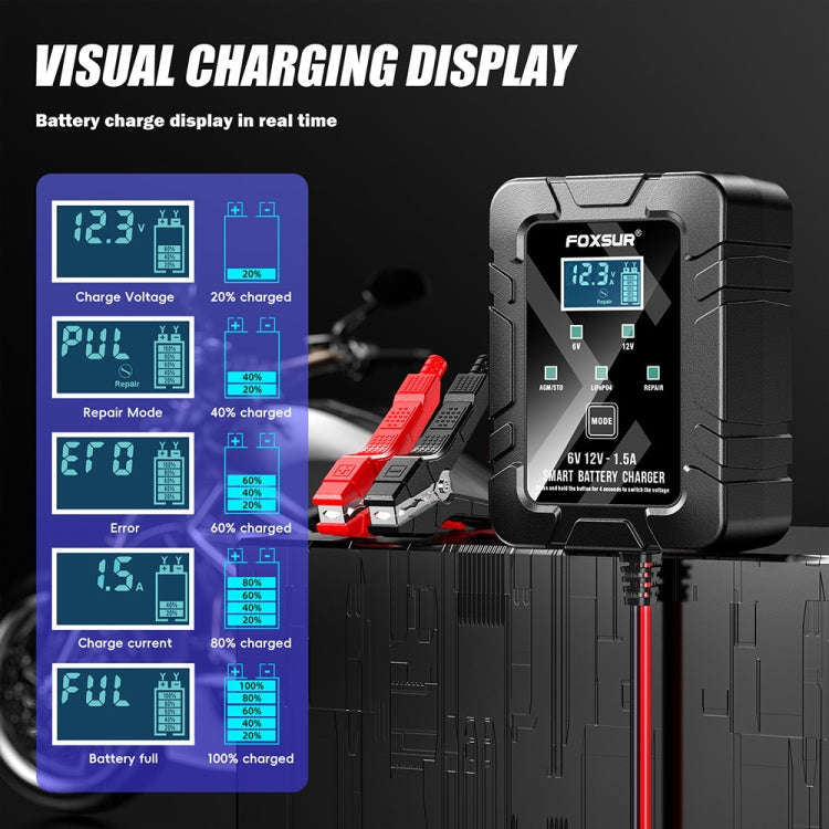 FOXSUR 6V/12V 1.5A Lawn Mower Motorcycle Lead Acid Battery SAE Plug Charger(EU Plug)