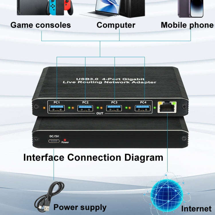 USB3.0 4-Ports Gigabit Network Adapter Plug and Play Router(Black)