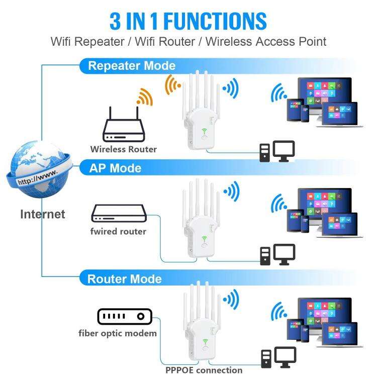 Urant U13 1200Mbps 2.4G/5G Dual Band WiFi Repeater Signal Amplifier EU Plug White