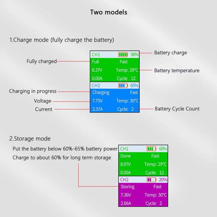 For DJI Mini 4 Pro / Mini 3 Pro / Mini 3 YX Color Screen Dual-way Charger Battery Manager With 65...