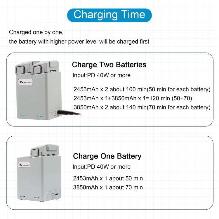 For DJI Mini 4 Pro / Mini 3 Pro / Mini 3 YX  Dual-Way Charger Battery Manager With 35W EU Plug