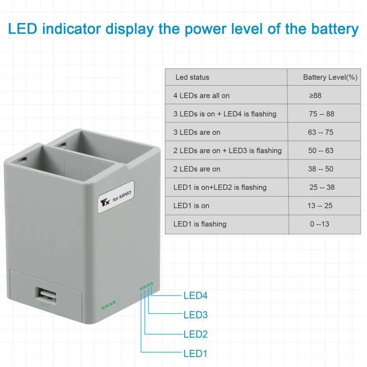 For DJI Mini 4 Pro / Mini 3 Pro / Mini 3 YX  Dual-Way Charger Battery Manager With 35W EU Plug