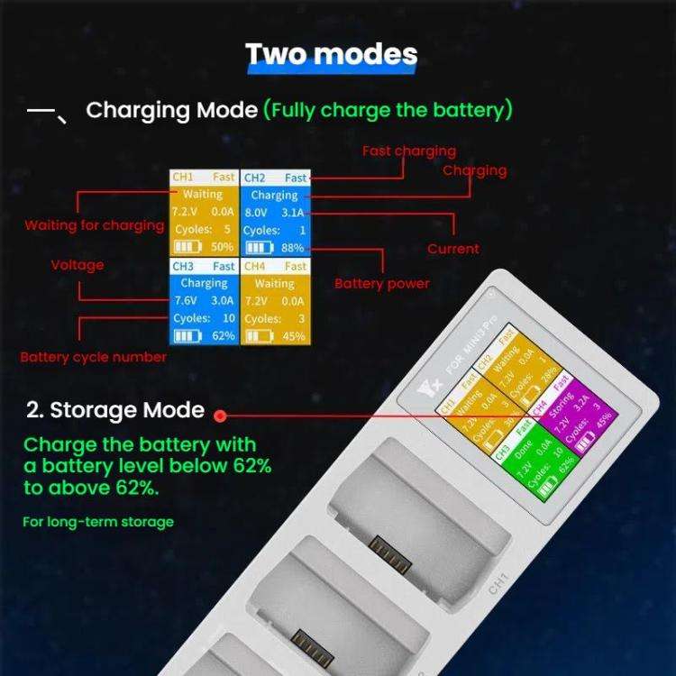 For DJI Mini 4 Pro / Mini 3 Pro / Mini 3 YX Four-Way Color Screen Charger Battery Manager(Light G...