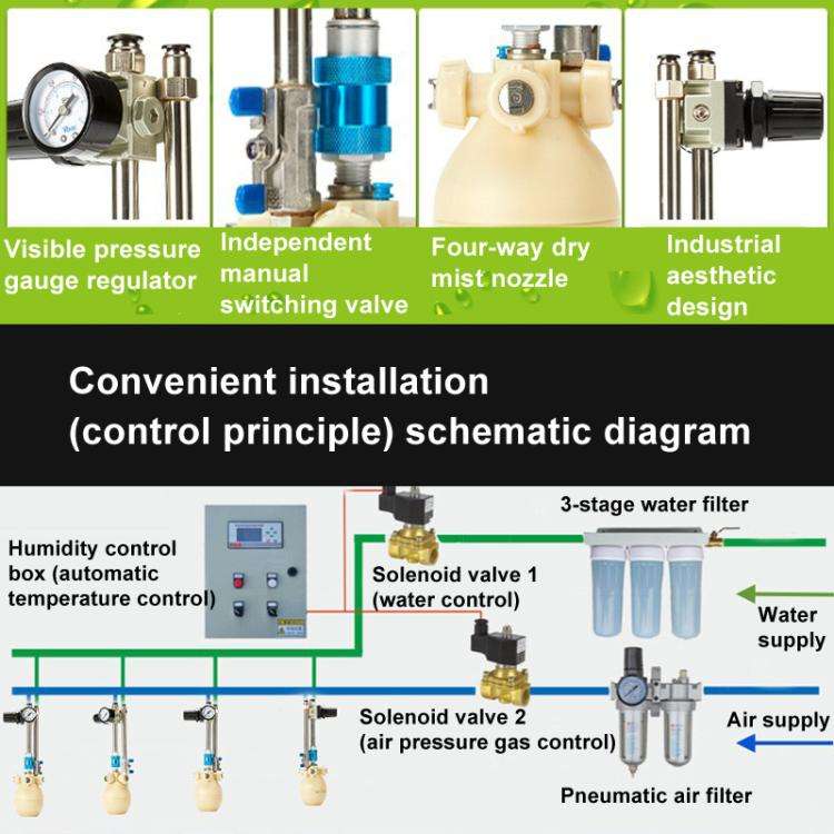DAMP SEASON DS-GW-1510 Dry Mist Two-fluid Humidifier Workshop Spray Dust Antistatic Humidifier, H...