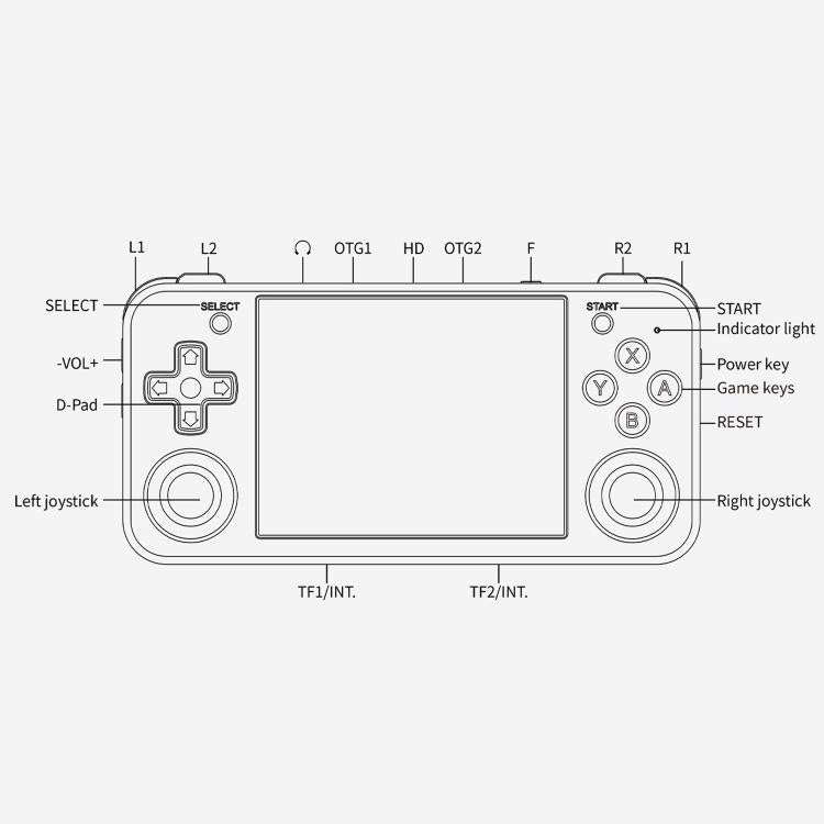 ANBERNIC RG35XXH Open Source Wireless Handheld Game Console, Memory: Standard 32G+256G(Transparen...