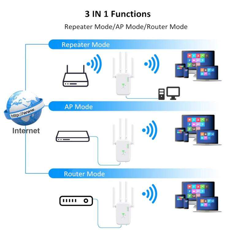 Urant U11 300Mbps 2.4G Wireless Repeater WiFi Signal Amplifier Support WPS Quick Setting US Plug ...