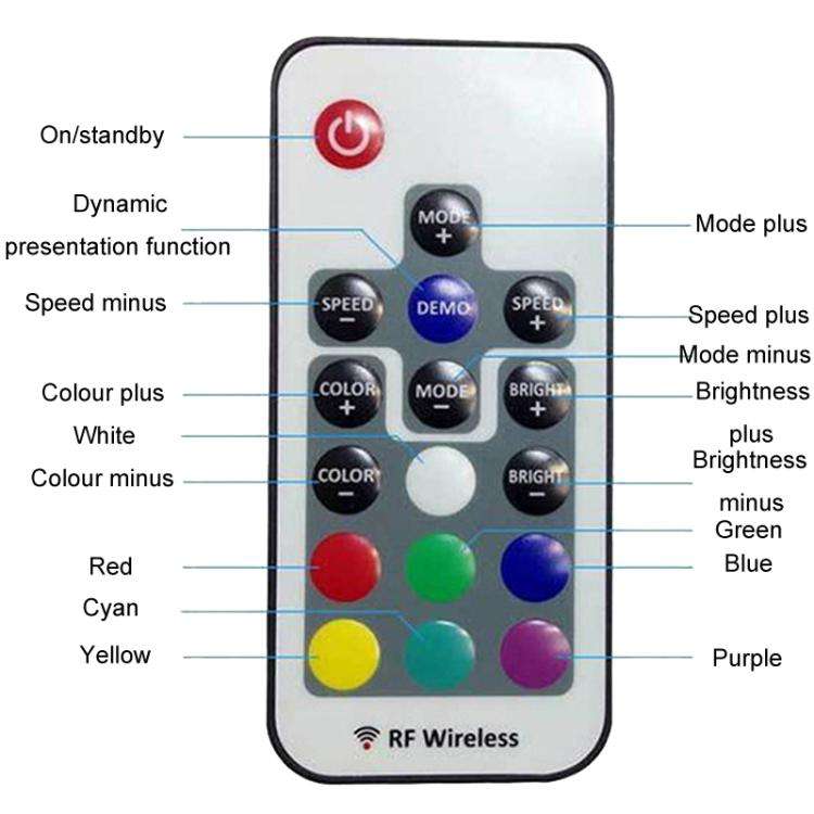 Intelligent RF Wireless Dimmable LED Strip Light Controller, Style: 17 Keys USB