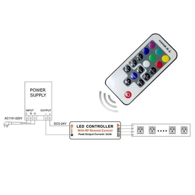 Intelligent RF Wireless Dimmable LED Strip Light Controller, Style: 17 Keys USB