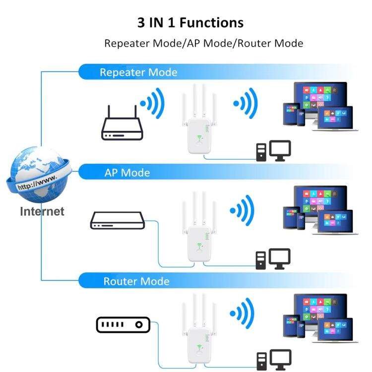Urant U11 1200Mbps 2.4G&5.8G Wireless Repeater WiFi Signal Amplifier Support WPS Quick Setting US...