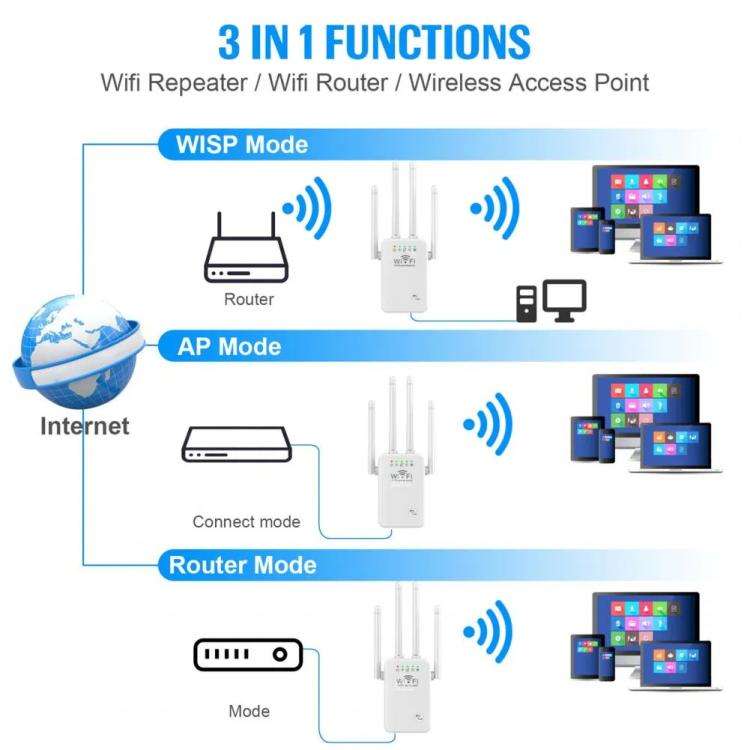 Urant U9 300Mbps 2.4G Wireless Repeater WiFi Signal Amplifier Support WPS Quick Setting EU Plug B...