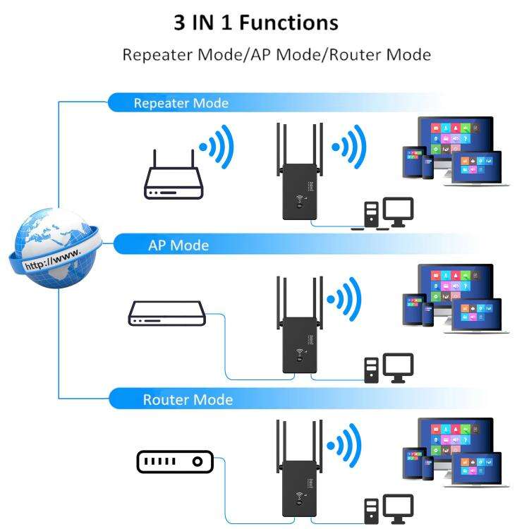 Urant U10 1200Mbps 2.4G & 5.8G Wireless Repeater WiFi Signal Amplifier With 4 Antenna US Plug Black