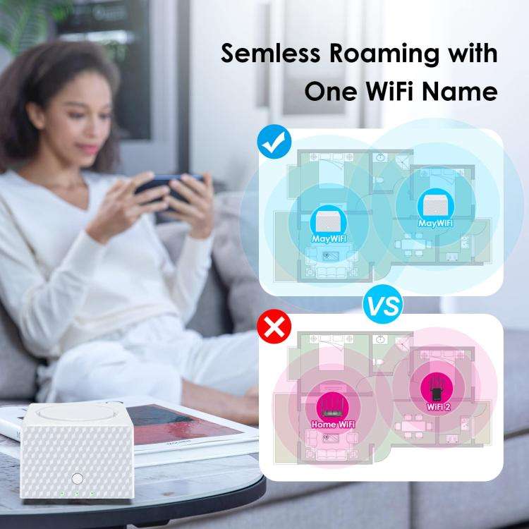 Urant USM16 1200Mbps Dual-band Mesh WiFi Router Signal Amplifier with 3 Gigabit Ethernet Ports(Wh...