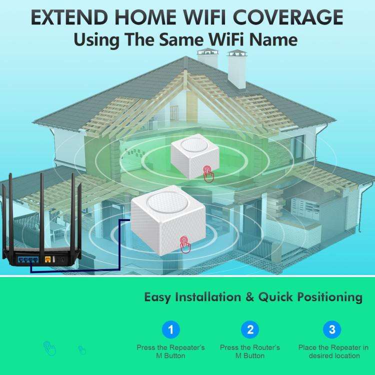 Urant USM16 1200Mbps Dual-band Mesh WiFi Router Signal Amplifier with 3 Gigabit Ethernet Ports(Wh...