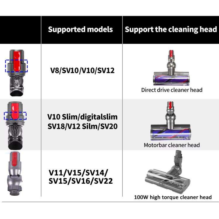 For Dyson V8 V10 Direct Drive  Suction Head Connector Power Interface Vacuum Cleaner Repair Parts