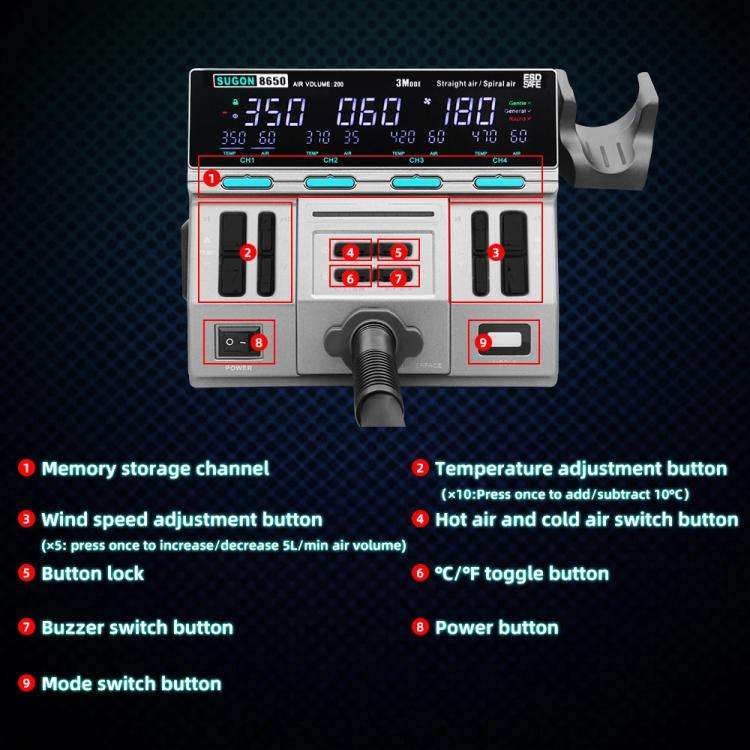 SUGON 8650 1300W Hot Air Soldering Station Big Wind Power Maintenance Motherboard CPU Desoldering...